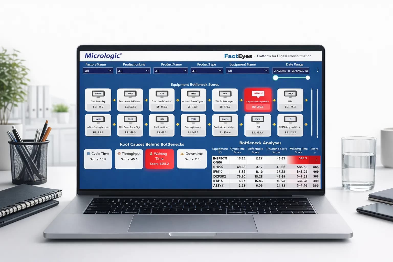 Digital Transformation