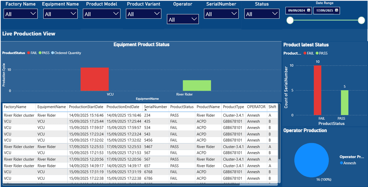 Live Analytics Dashboard